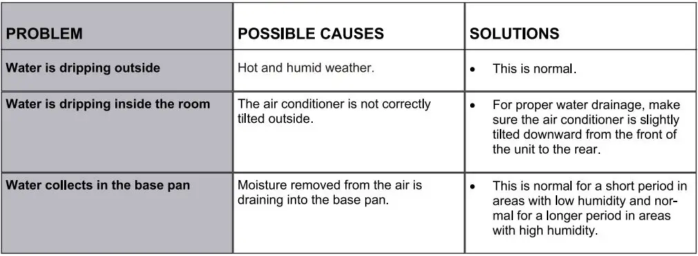 EMERSON Window Air Conditioner Owner’s Manual - Troubleshooting