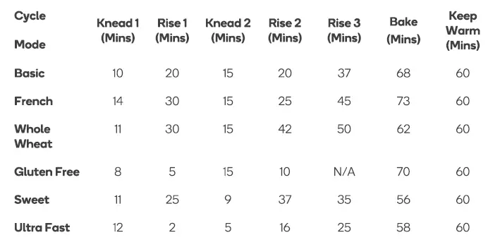 Midea 350155 Bread Maker fig 4