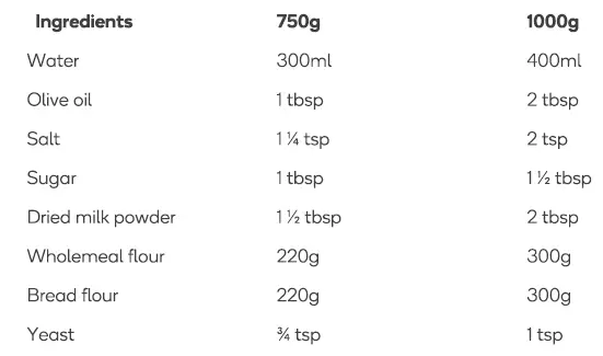 Midea 350155 Bread Maker fig 7