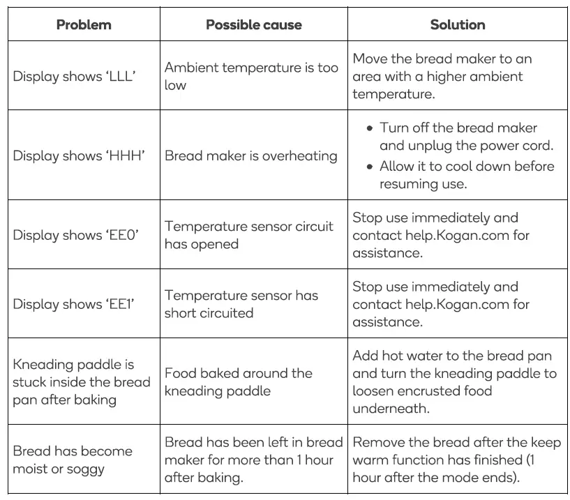 Midea 350155 Bread Maker fig 9