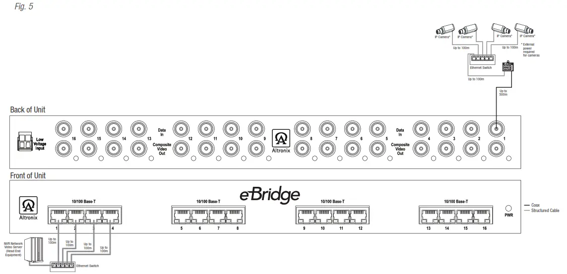 Altronix eBridge16CR 16 Port IP Over Coax Receiver - Multiple IP Cameras Over a Single Coax