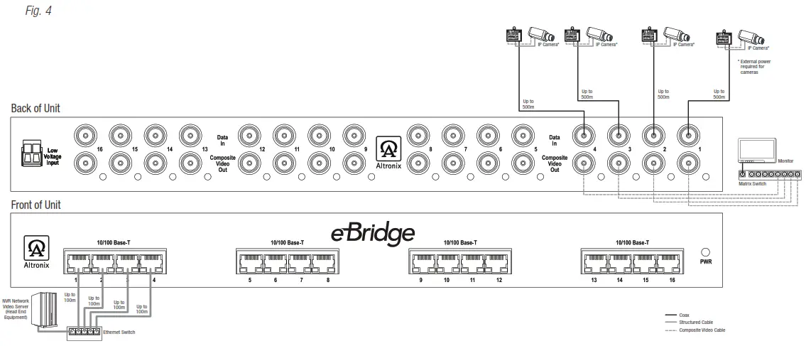 Altronix eBridge16CR 16 Port IP Over Coax Receiver - Multiple IP Cameras Shown with Composite Video Option