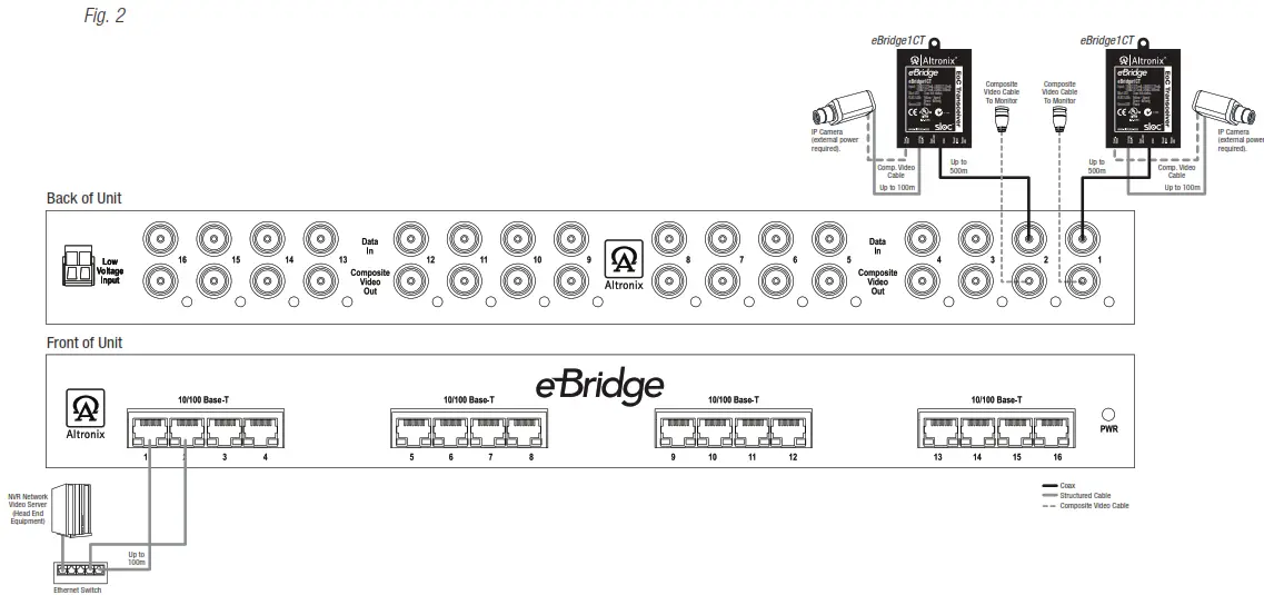 Altronix eBridge16CR 16 Port IP Over Coax Receiver - Single IP Camera Shown with Composite Video Option