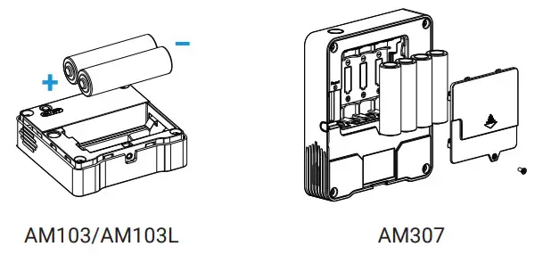 Milesight AM103 i Box IAQ Kit -type-C cable.