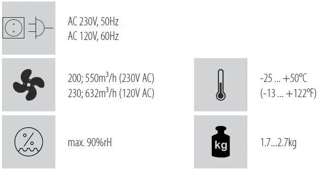 STEGO-FF-018-Filter-Fan-fig-2