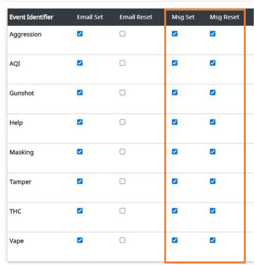 aVIGILON Halo Smart Sensor Video Management Software 03