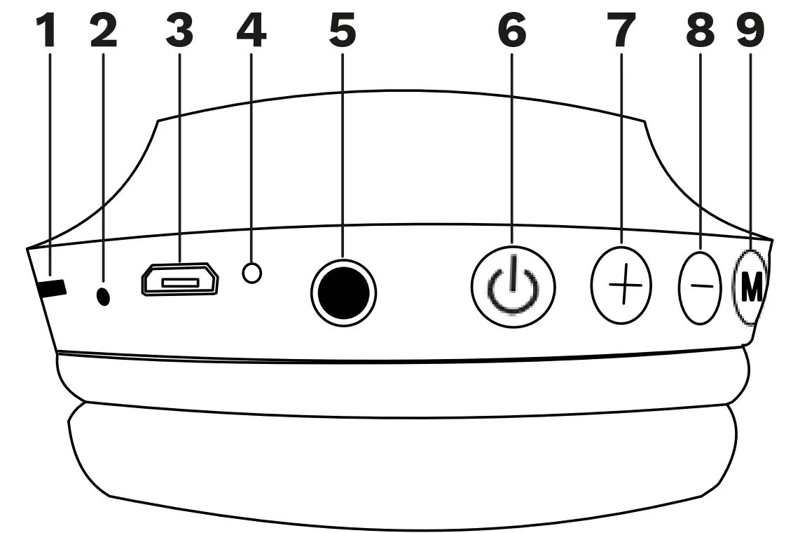 Matz KM0629 Wireless Headphones Overview