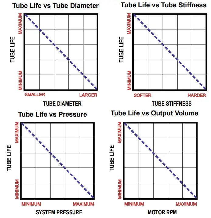 Ti-SALES ProSeries M Peristaltic Metering Pumps - CHARACTERISTICS