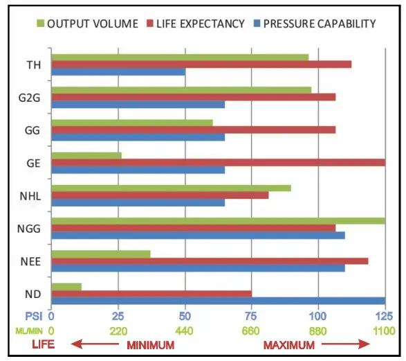 Ti-SALES ProSeries M Peristaltic Metering Pumps - SUCTION LIFT EFFECTS 3