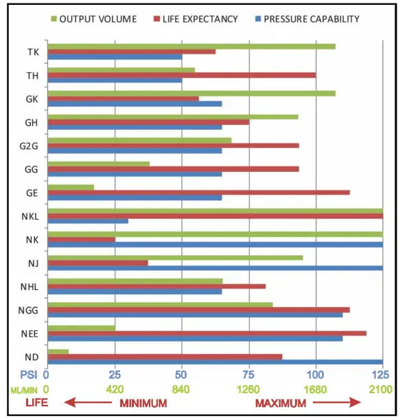 Ti-SALES ProSeries M Peristaltic Metering Pumps - SUCTION LIFT EFFECTS 4