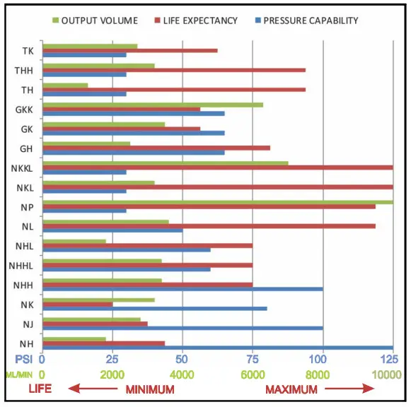 Ti-SALES ProSeries M Peristaltic Metering Pumps - SUCTION LIFT EFFECTS 5