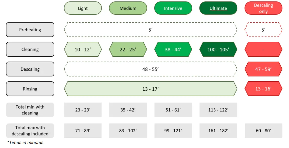 VULCAN TCM-102G TCM Series Combi Ovens - fig 17