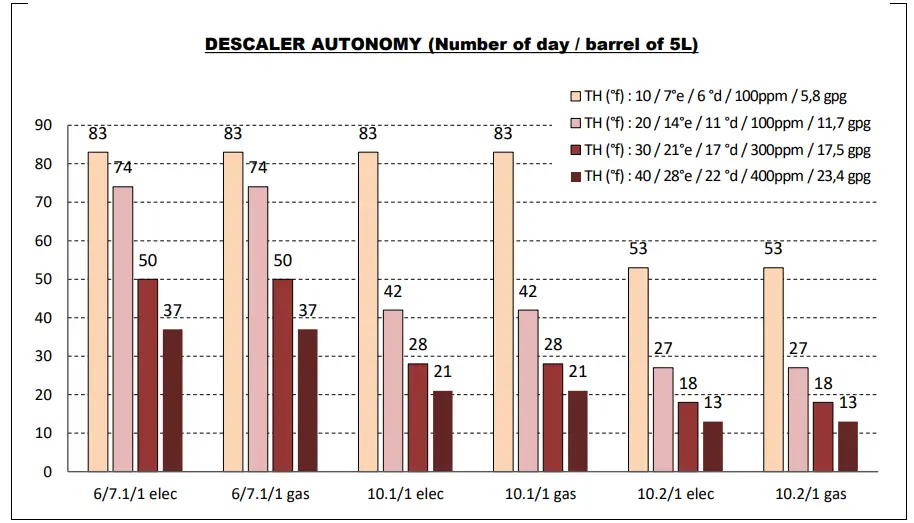 VULCAN TCM-102G TCM Series Combi Ovens - fig 2