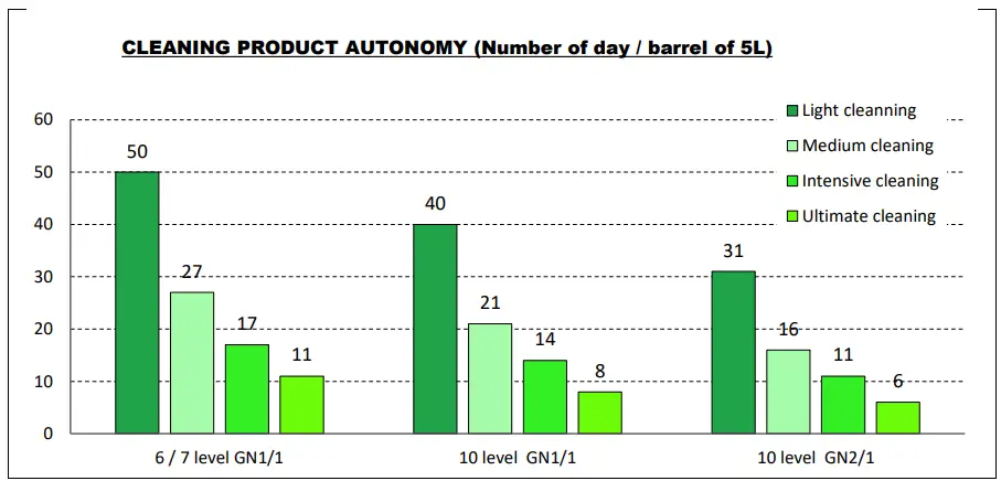 VULCAN TCM-102G TCM Series Combi Ovens - fig 3