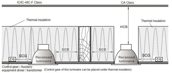 FIG 3 Clearance Information.JPG