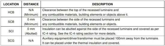 FIG 4 Clearance Information.JPG