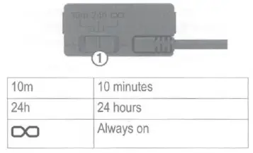 GARMIN-Constant-Power-Cable-FIG-3