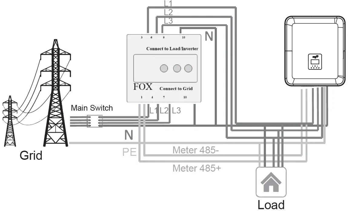 FOX Hybrid and AC Charger H3 and AC3 05