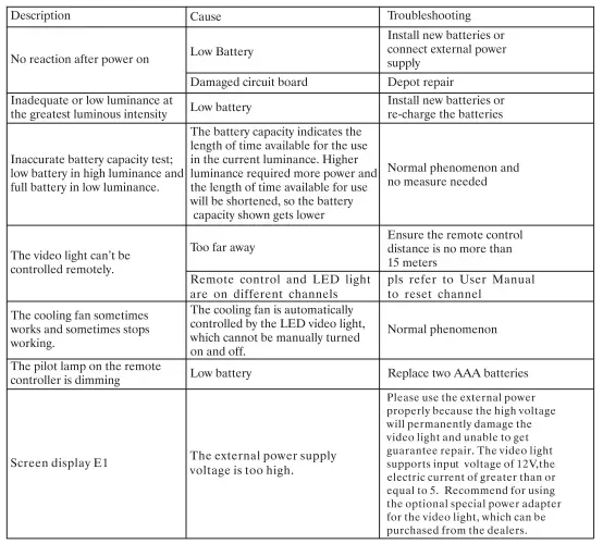 YONGNUO-YNGOOL-II-Pro-LED-Video-Light-19