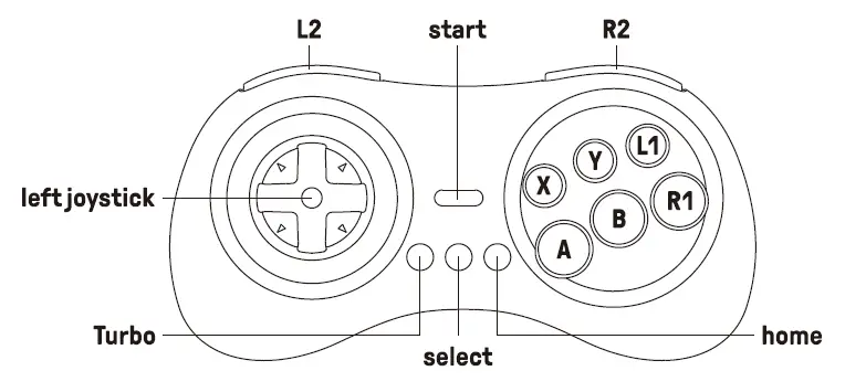 Android ( D - input) 