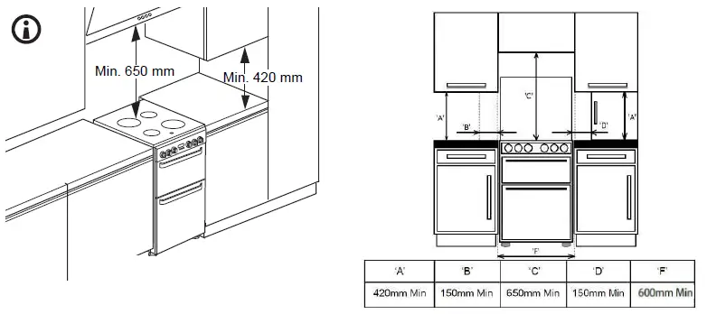 INDESIT-ID67V9KMWUK-60cm-White-Double-Electric-Cooker-and-Ceramic-Hob-fig-14