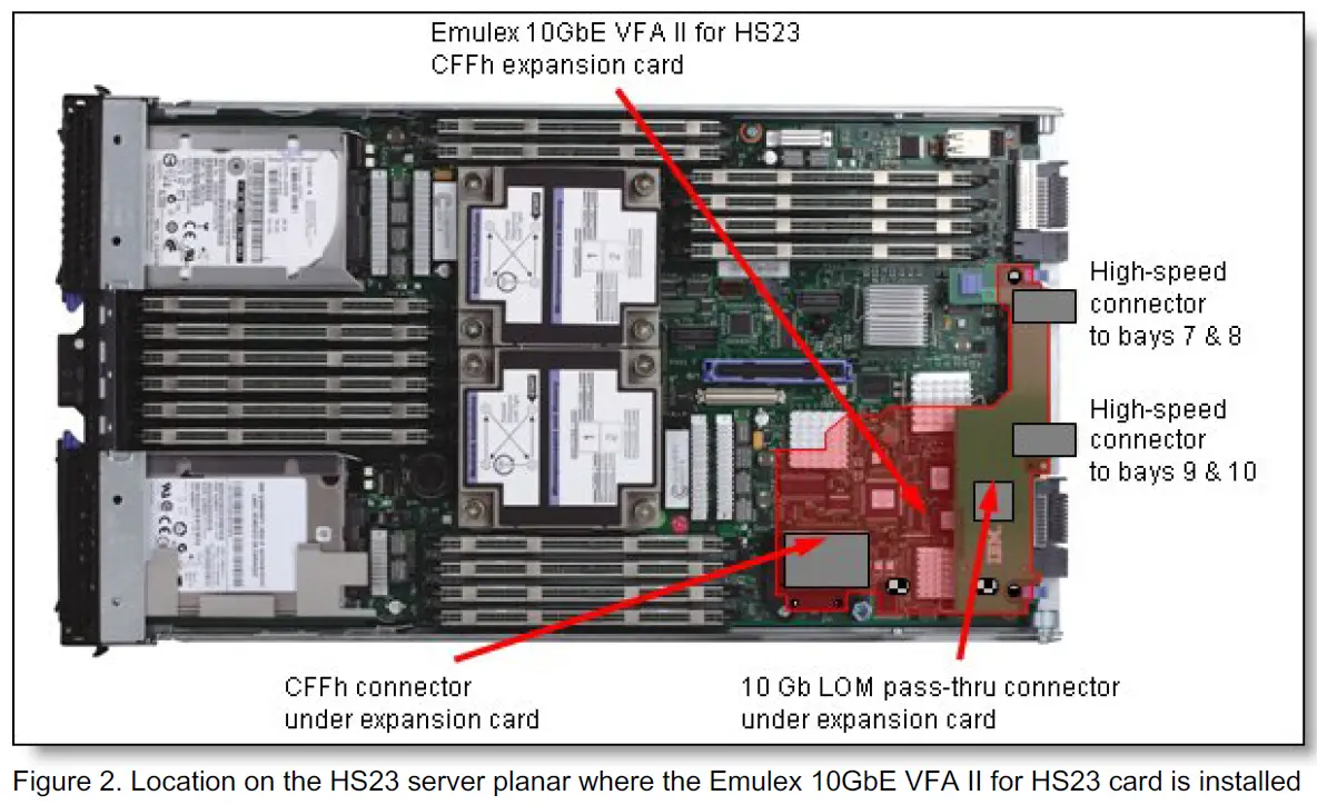 Lenovo Emulex 10GbE Virtual Fabric Adapter II for BladeCenter HS23 2