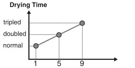 SIMPSON Clothes Dryer - Dryear time