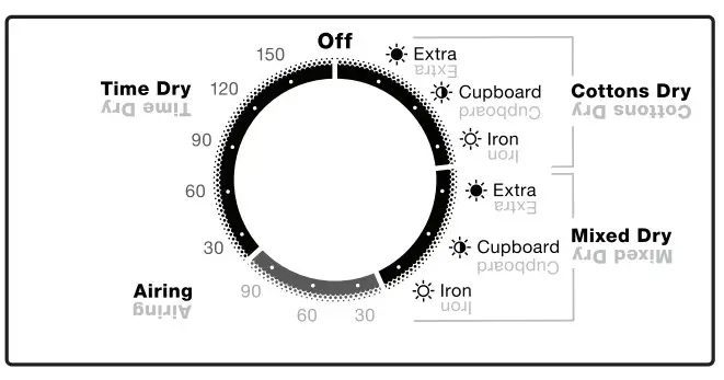 SIMPSON Clothes Dryer -step 3