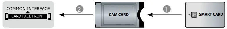 Hinsense FHD Smart TV-CAM CARD