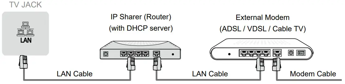 Hinsense FHD Smart TV-LAN (Wired setup)