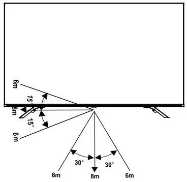 Hinsense FHD Smart TV-Remote Control Operation Range