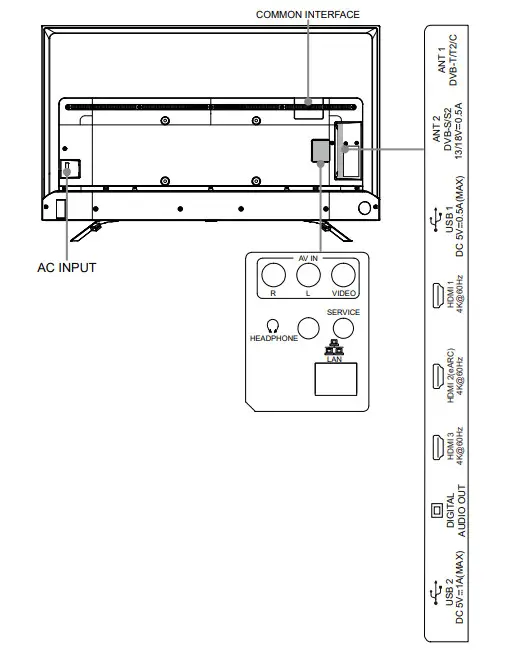 Hinsense FHD Smart TV-TV Rear
