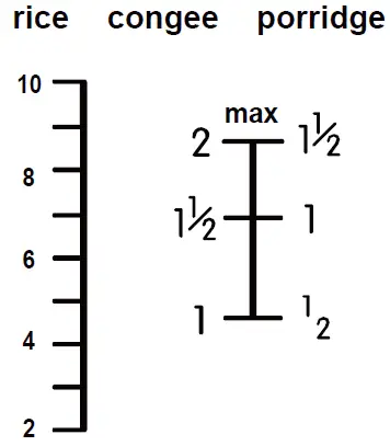 Midea-MMR5018-Digital-Multi-Cooker-fig-16