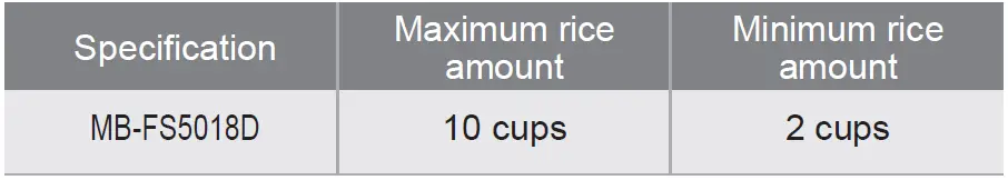 Midea-MMR5018-Digital-Multi-Cooker-fig-18