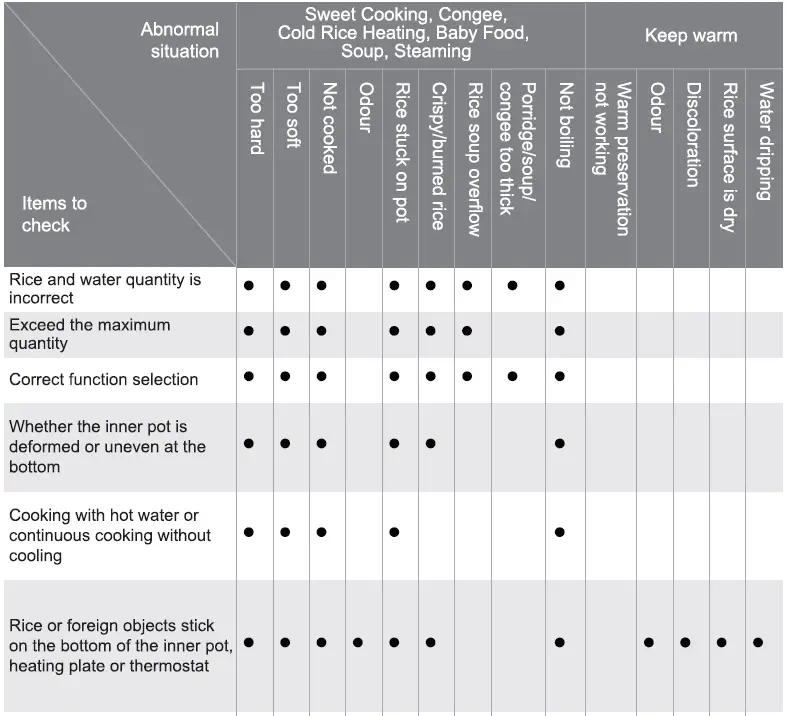 Midea-MMR5018-Digital-Multi-Cooker-fig-28