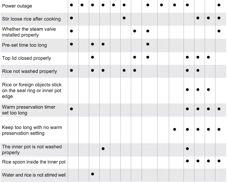 Midea-MMR5018-Digital-Multi-Cooker-fig-29