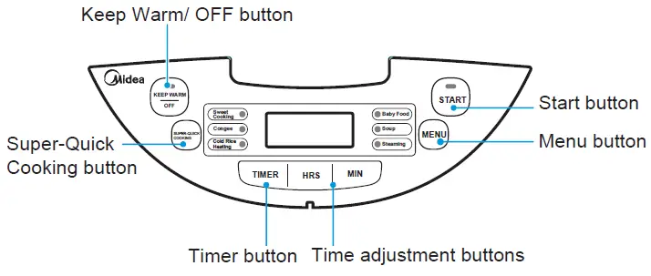 Midea-MMR5018-Digital-Multi-Cooker-fig-3