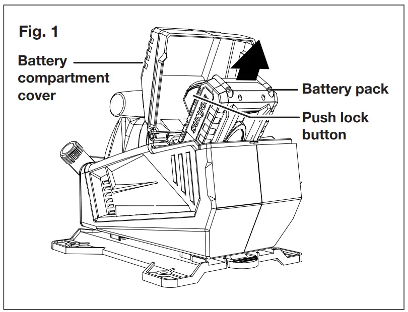 SUNJOE 24V-XFP5-RM Cordless Water Transfer Pump fig 1