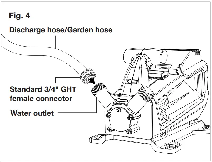 SUNJOE 24V-XFP5-RM Cordless Water Transfer Pump fig 4