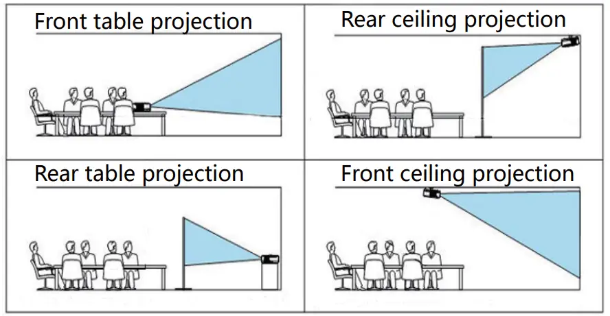 HTP M9 720p LED 3000 Lumen Projector-fig11