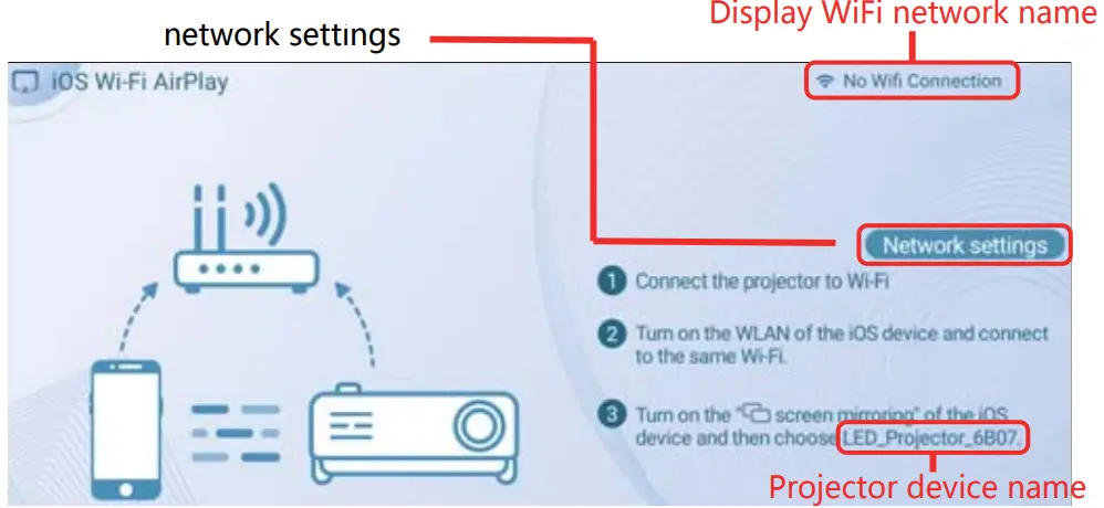 HTP M9 720p LED 3000 Lumen Projector-fig24