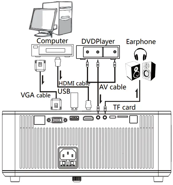 HTP M9 720p LED 3000 Lumen Projector-fig7