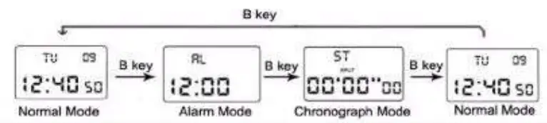 RUSTET 1155 Analog Digital Men's Watch -