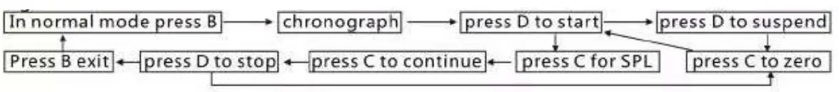 RUSTET 1155 Analog Digital Men's Watch - fig1