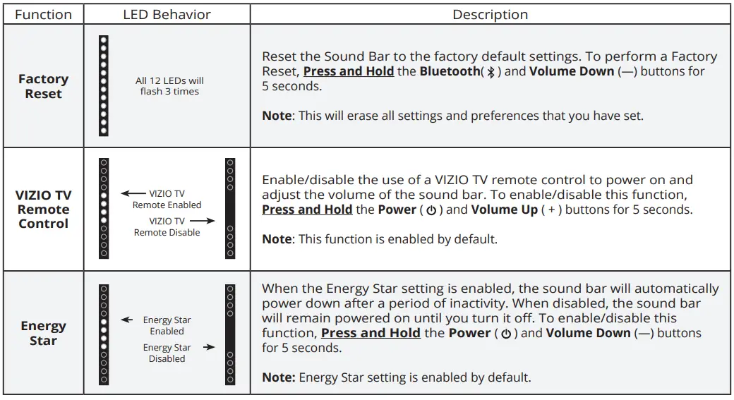 VIZIO SB3820-C6 38-Inch 2.0 Channel Sound Bar-19