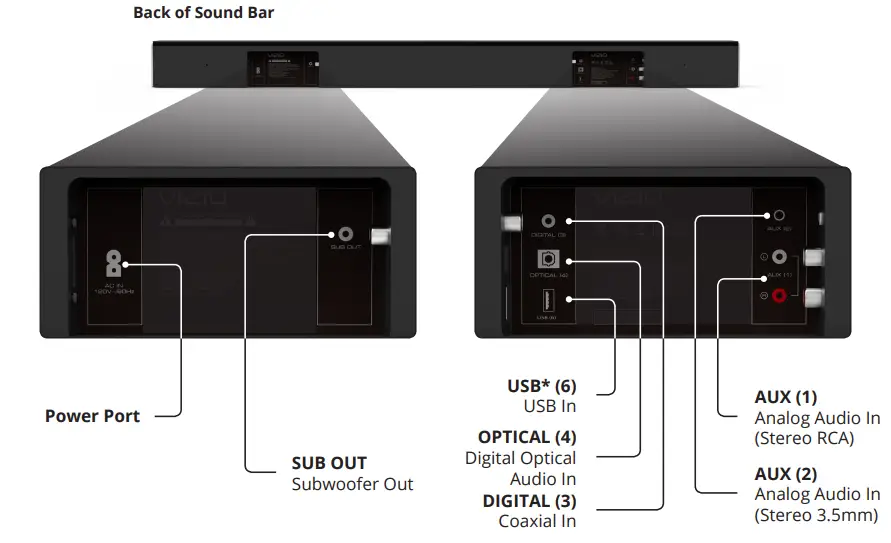 VIZIO SB3820-C6 38-Inch 2.0 Channel Sound Bar-2