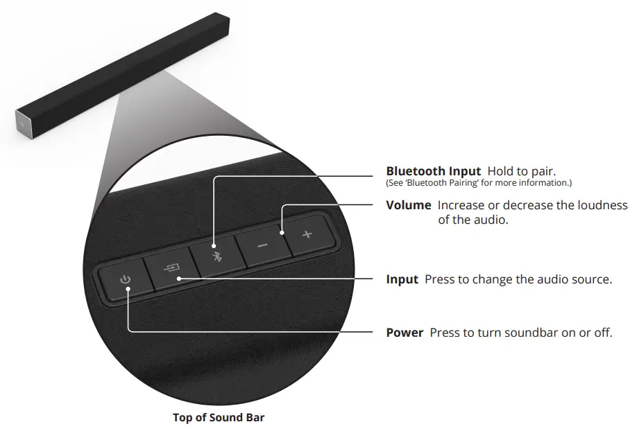VIZIO SB3820-C6 38-Inch 2.0 Channel Sound Bar-3