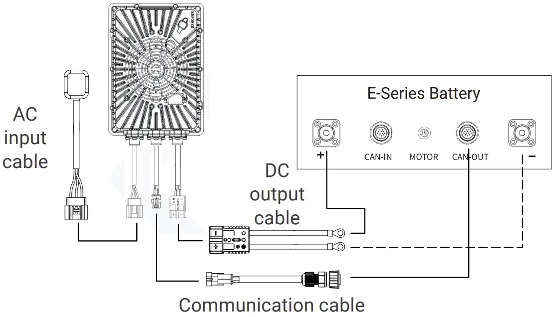 CH4200 E Battery Charger Charge the battery by one charger: