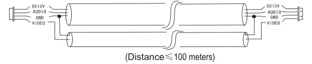 WiFi Video Intercom System Indoor Monitor - 3C ordinary unshielded + video cable