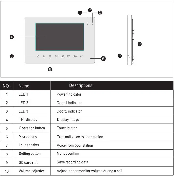 WiFi Video Intercom System Indoor Monitor - INDOOR MONITOR SPECIFICATION